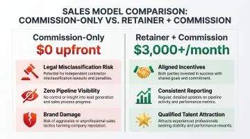 Commission-only versus retainer sales model risks and tradeoffs comparison chart