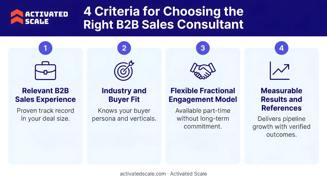 Four criteria checklist for selecting the right B2B sales consultant