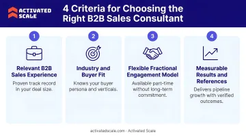Four criteria checklist for selecting the right B2B sales consultant