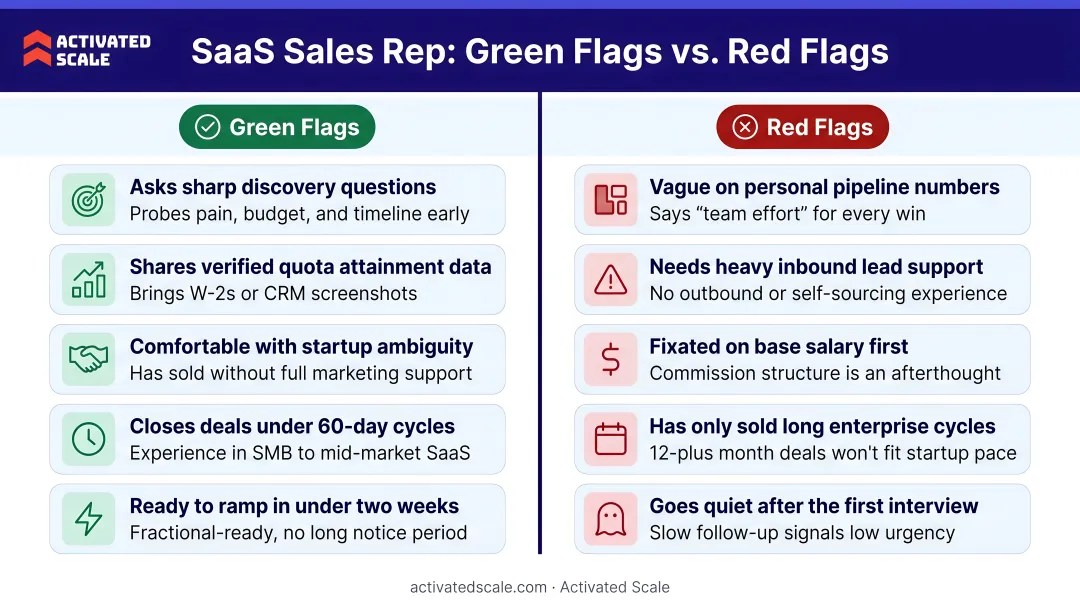 SaaS sales rep green flags versus red flags side-by-side hiring comparison