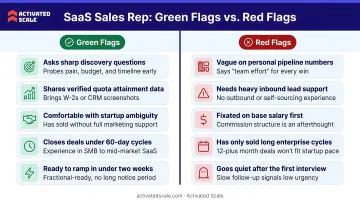SaaS sales rep green flags versus red flags side-by-side hiring comparison