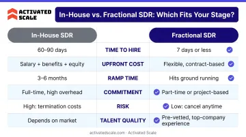 In-house versus outsourced SDR six-dimension side-by-side comparison infographic