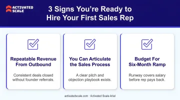 Three readiness signals checklist for hiring first SaaS sales rep