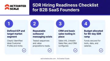 Four-point SDR hiring readiness checklist for B2B SaaS founders infographic