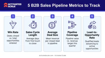 Five essential B2B sales pipeline metrics every sales team should track