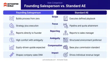 Founding salesperson versus standard AE role structural differences comparison chart