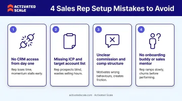 Four common sales rep setup mistakes in inventory platforms and how to avoid them