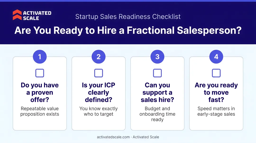 Four-question startup sales readiness checklist decision framework for founders
