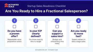 Four-question startup sales readiness checklist decision framework for founders