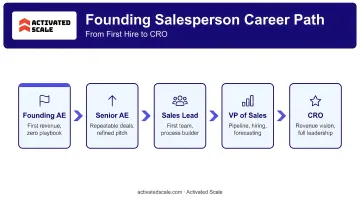 Founding salesperson career progression path from first hire to CRO leadership roles