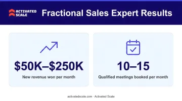 Activated Scale fractional sales expert placement results showing revenue and meetings metrics