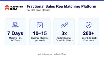 Activated Scale fractional sales rep matching platform dashboard for B2B SaaS startups