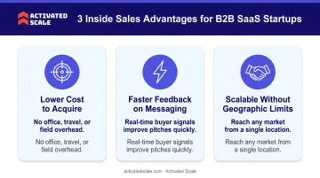 Three key inside sales advantages for B2B SaaS startups infographic