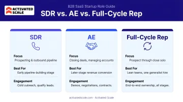 SDR versus AE versus full-cycle rep role comparison for B2B SaaS startups