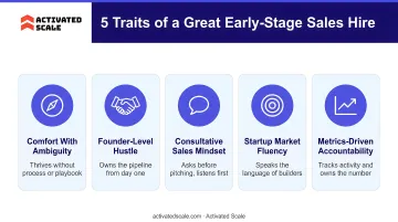 Five key traits predicting early-stage startup sales hire success infographic