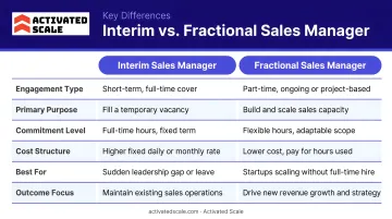 Interim versus fractional sales manager side-by-side comparison chart with key differences