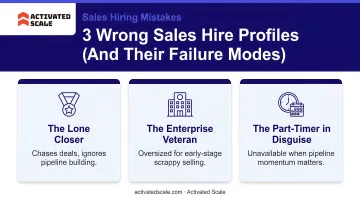 Three wrong sales hire profiles and failure modes comparison infographic