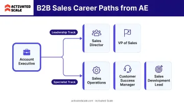 B2B sales career paths branching from AE role into leadership and specialist tracks