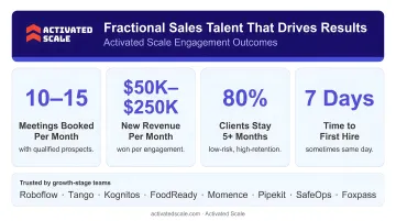 Activated Scale fractional sales talent matching platform dashboard showing engagement results