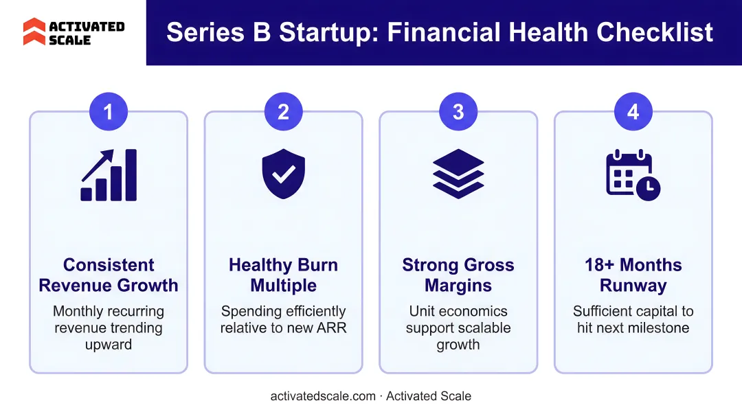 Series B startup financial health vetting checklist with four key evaluation criteria