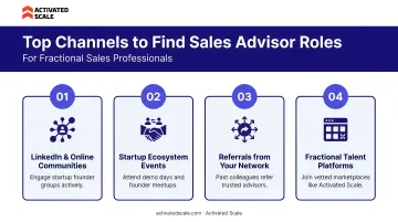 Four top channels for finding startup sales advisor opportunities and engagements