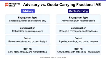 Advisory versus quota-carrying fractional AE engagement model side-by-side comparison