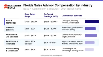Florida sales advisor compensation structures by industry comparison chart