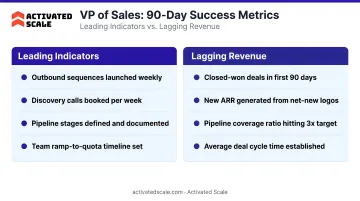 VP of Sales first 90-day success metrics leading indicators versus lagging revenue
