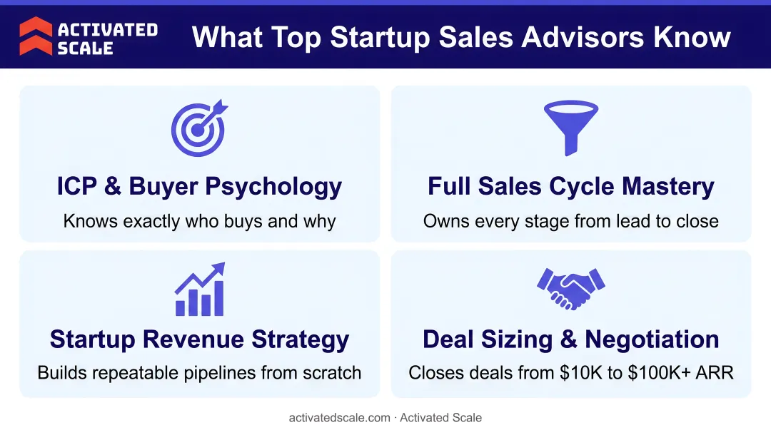 Four key strategic knowledge areas that define top startup sales advisors