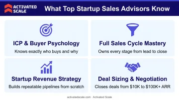 Four key strategic knowledge areas that define top startup sales advisors