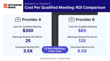 Provider A versus Provider B cost per qualified meeting ROI comparison infographic