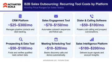 B2B sales outsourcing recurring tool costs breakdown by platform and monthly price range