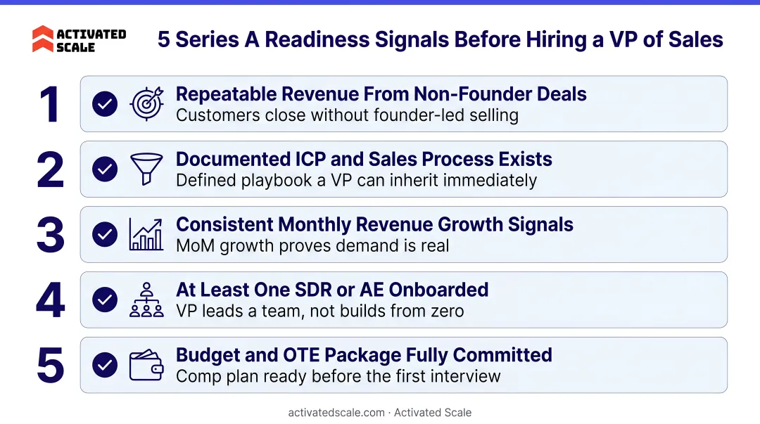 5 Series A startup readiness signals checklist before hiring VP of Sales
