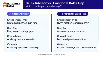Sales advisor versus fractional sales rep role comparison infographic