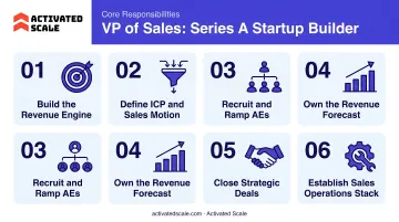 Six core VP of Sales responsibilities at Series A startup builder role
