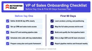 VP of Sales onboarding checklist before day one and first 90 days success plan