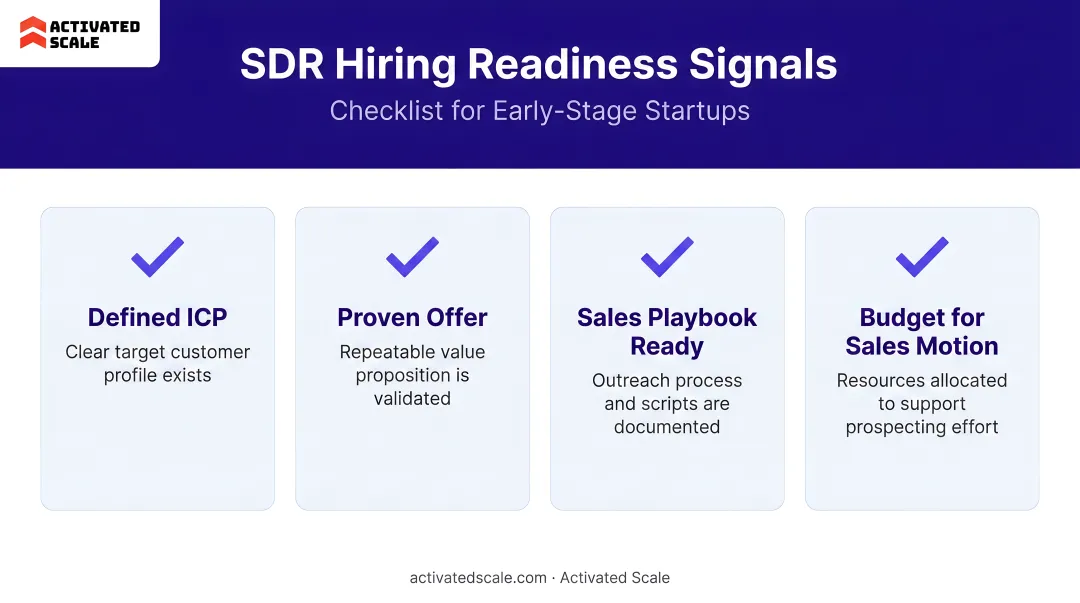 Four SDR hiring readiness signals checklist for early-stage startups