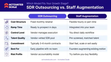 SDR outsourcing versus staff augmentation seven-dimension comparison infographic