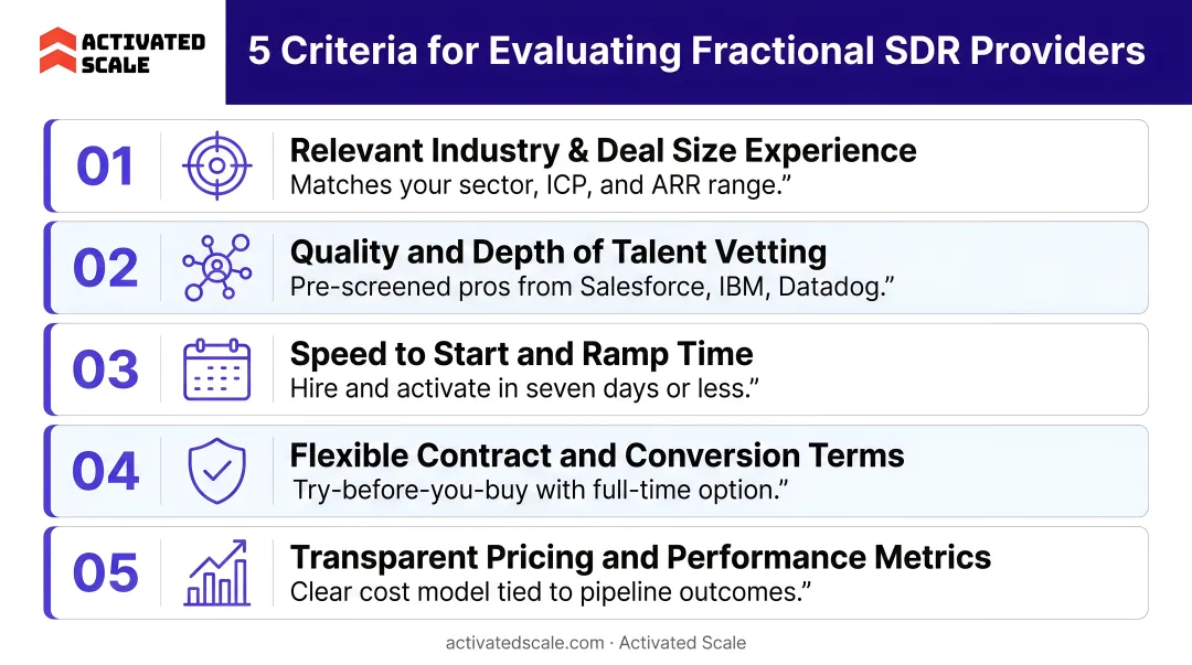 Five key criteria for evaluating fractional SDR providers ranked by importance