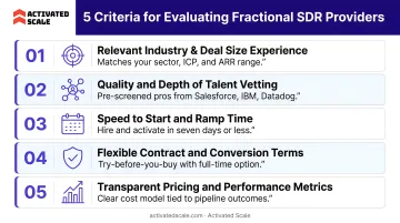 Five key criteria for evaluating fractional SDR providers ranked by importance