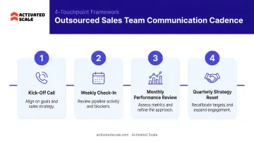Outsourced sales team communication cadence framework four touchpoint schedule