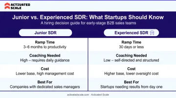 Junior versus experienced SDR comparison table for startup hiring decisions