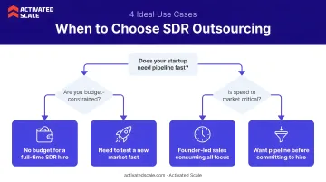 When to choose SDR outsourcing four ideal use cases decision flowchart