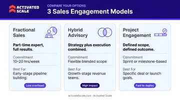 Three sales consultancy engagement models comparison project fractional and hybrid advisory