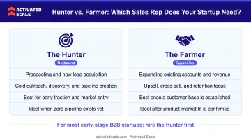 Hunter versus farmer sales rep comparison for early-stage B2B startups