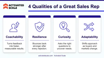Four key sales rep qualities coachability resilience curiosity adaptability comparison infographic