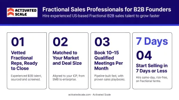 Activated Scale fractional sales professional matching founders to vetted B2B reps