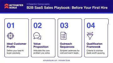 Four essential components of a B2B SaaS sales playbook before first hire