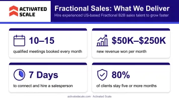 Fractional sales professional reviewing CRM pipeline dashboard with startup founder