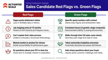 Sales candidate red flags versus green flags evaluation signals comparison chart